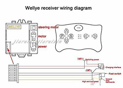 remote control power wheels kit